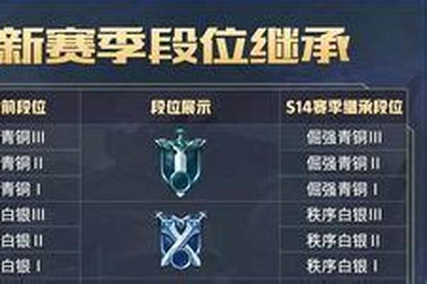 灵活排位和单双排的区别哪个为准