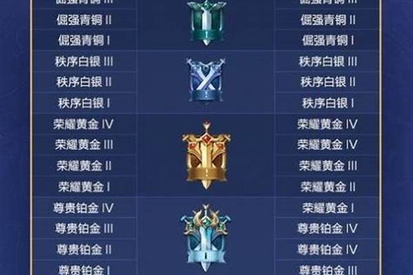 王者荣耀新赛季段位继承