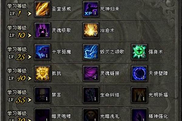 神鬼传奇牧师加点顺序
