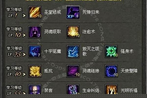 神鬼传奇牧师技能