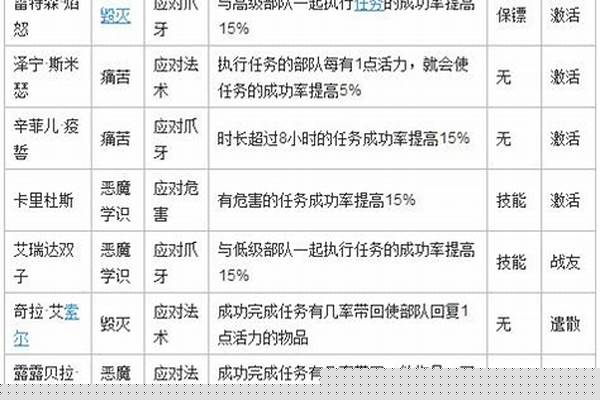 职业大厅升级怎么选