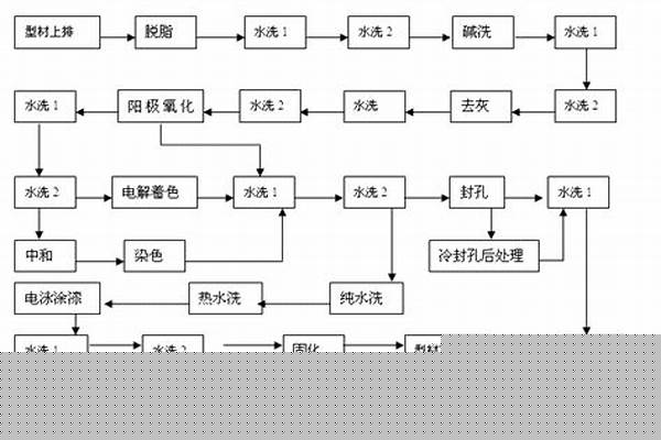 特氟龙喷涂工艺流程