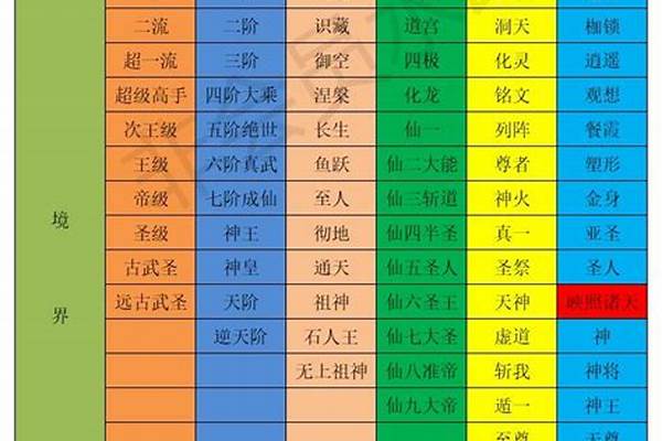神仙道境界等级划分