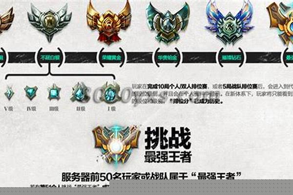 英雄联盟排位段位继承