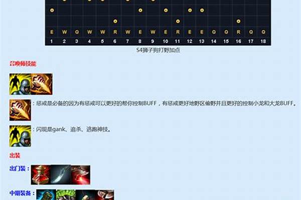 狮子狗打野天赋出装