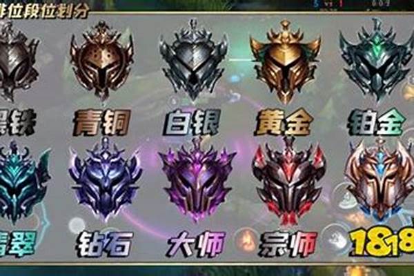 英雄联盟排位赛等级