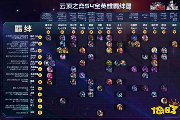 英雄联盟冒险家羁绊