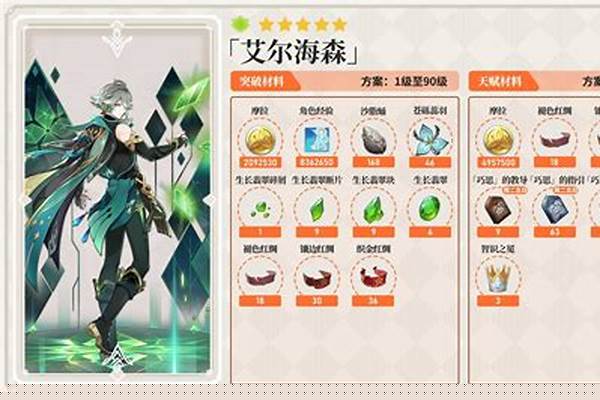 艾尔海森突破材料沙脂蛹