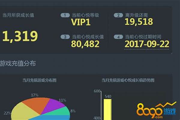剑灵心悦成长值怎么算