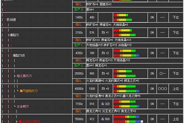 剑灵武器升级路线