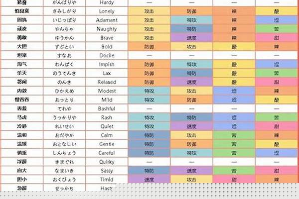 口袋妖怪性格修正数值