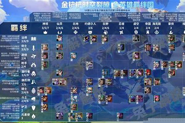 金铲铲之战羁绊效果