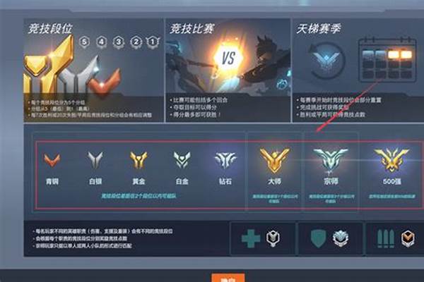 守望先锋排位等级怎么看