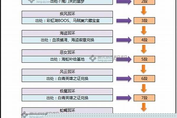 剑灵首饰成长树最新