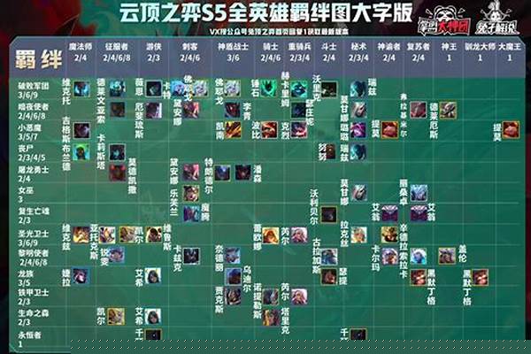云顶之弈攻略阵容