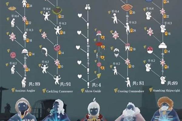 光遇潜海季先祖位置怎么进