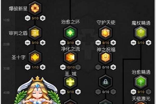 冒险岛牧师加点顺序