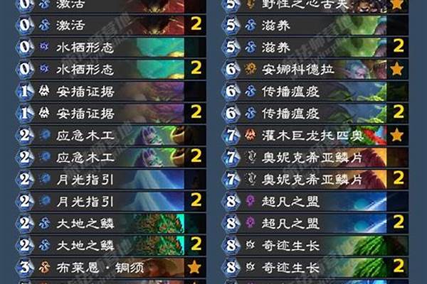 冰封王座卡组强度排行