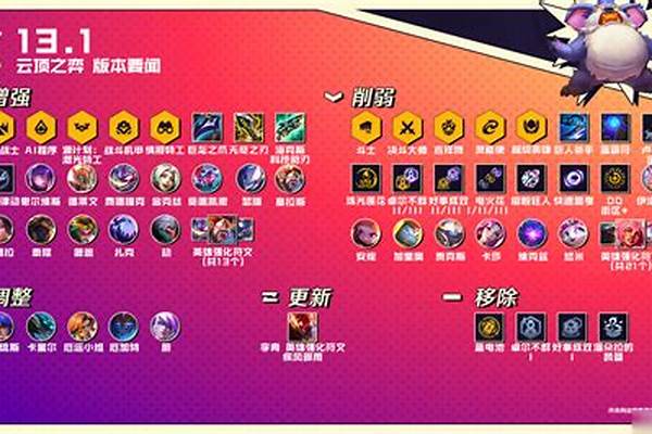 云顶之弈攻略大全