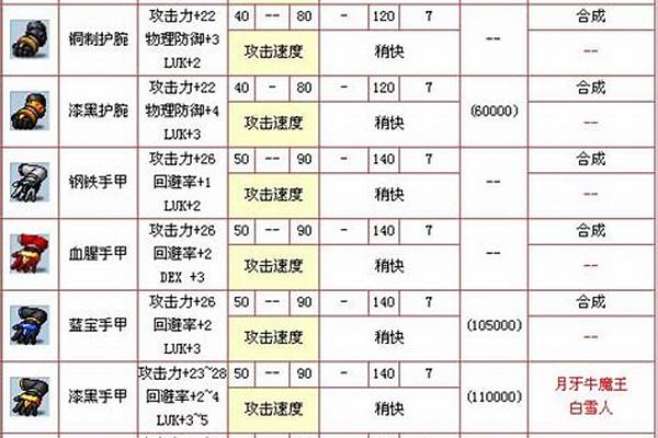 冒险岛枫叶拳套哪里爆