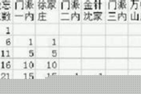 九阴真经二内所需修为