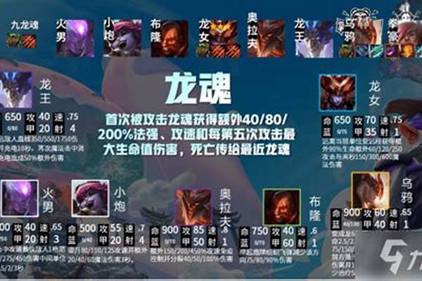 云顶之弈龙魂阵容搭配最新