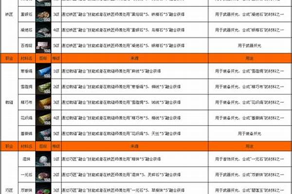 九阴真经武器开光步骤