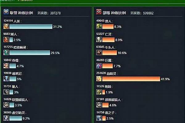 亚服魔兽人口普查