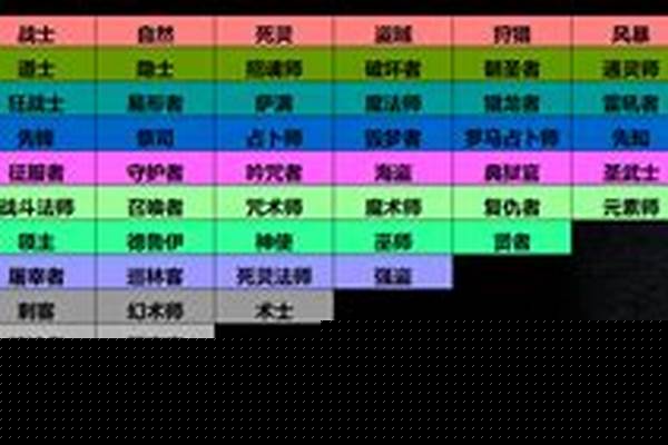 泰坦之旅职业搭配攻略