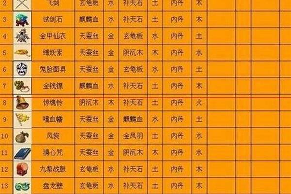 法宝摆放位子斩魔
