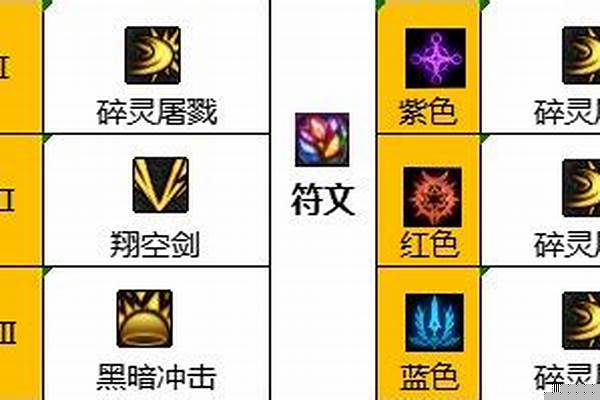 混沌魔灵符文选择