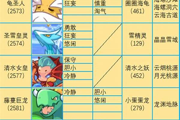 洛克通天塔系列宠物