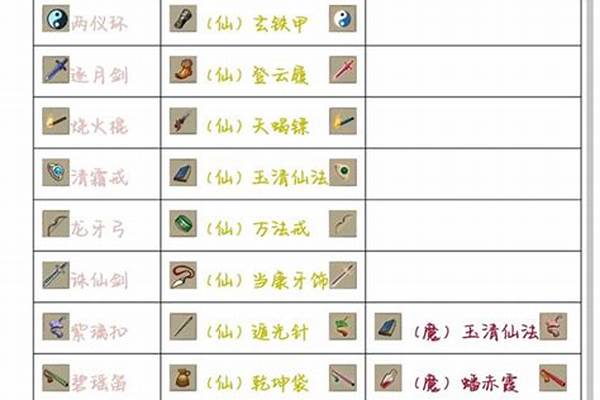 法宝怎么合成装备