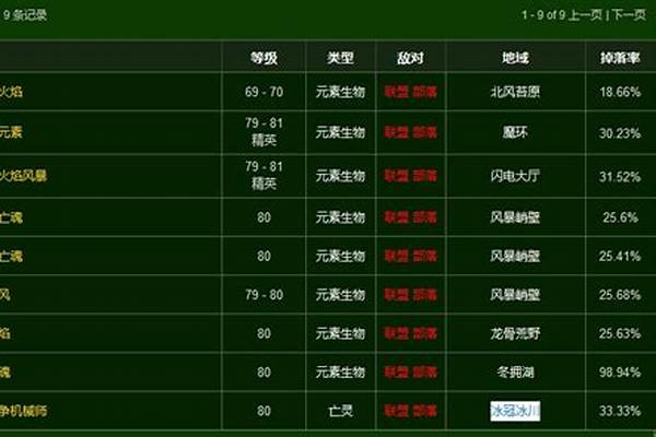 火焰结晶哪里掉落的多