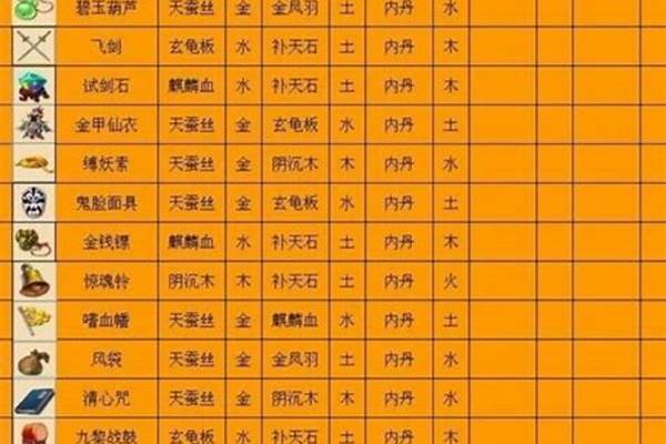 法宝合成位置摆放