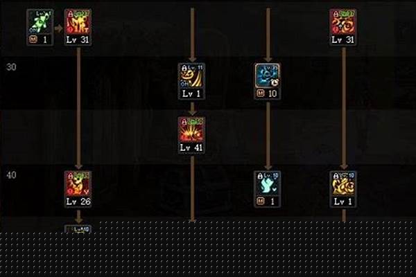 武器战士技能释放顺序