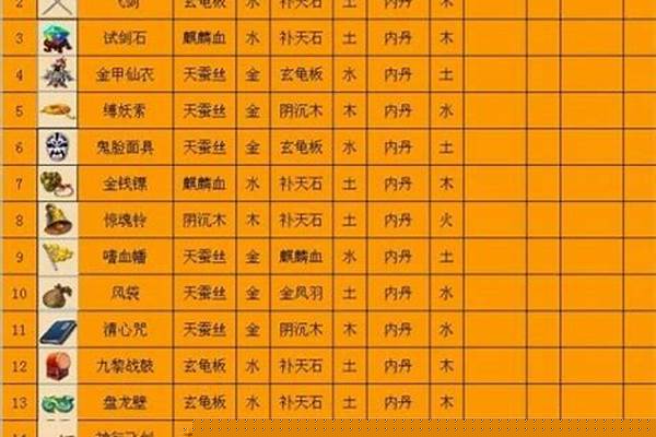 法宝合成位置摆放