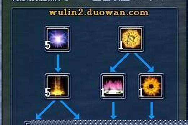 武林外传加点模拟