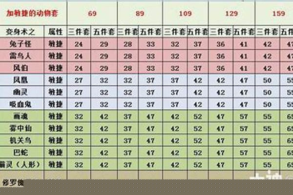 梦幻魔力套哪个性价比高