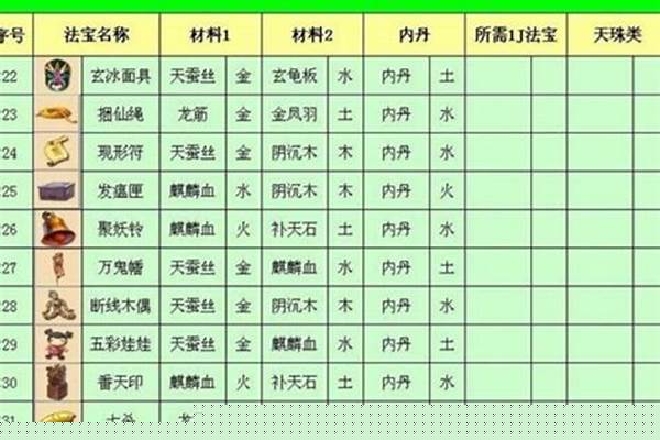 梦幻西游法宝飞剑合成攻略