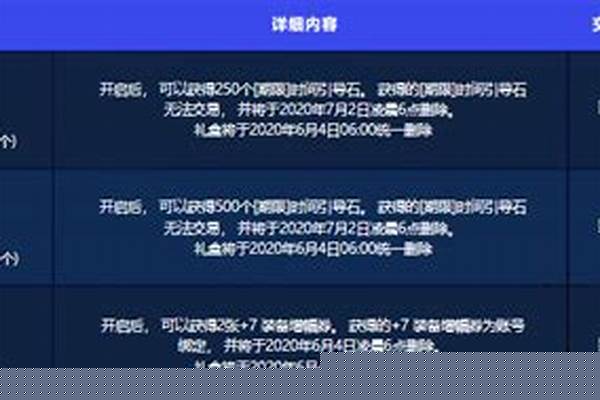地下城与勇士魔盒更新
