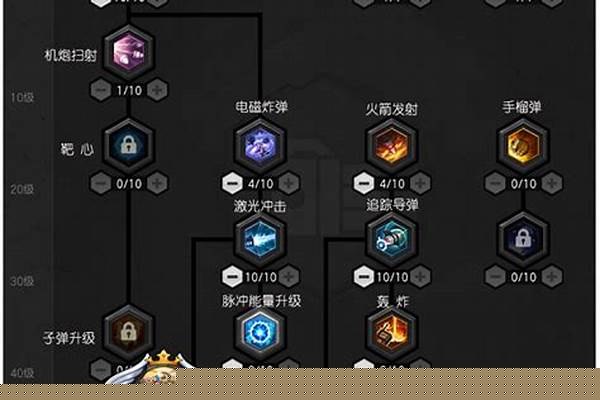 冒险岛火炮手属性点