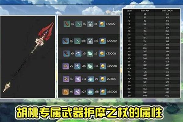 原神护摩之杖突破材料