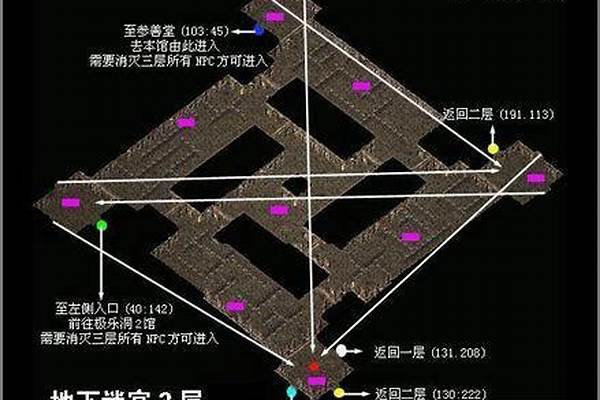 千年极乐洞装备掉落