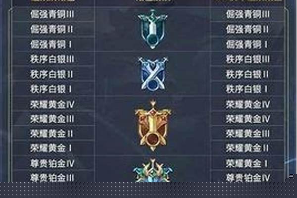 战队等级是怎样排的
