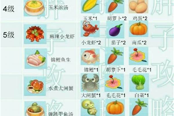 摩尔庄园锦鲤菜谱