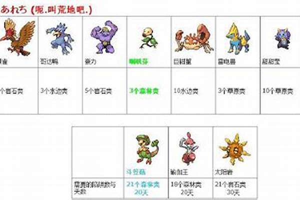 心金魂银金手指个体值