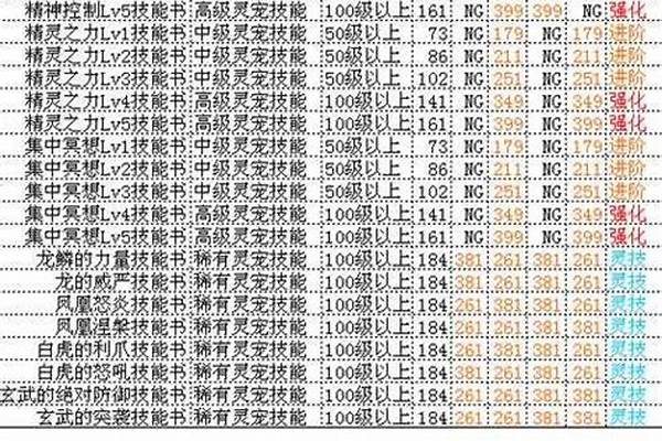 彩虹岛灵宠技能书效果