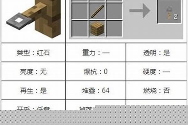 我的世界绊线钩怎么合成