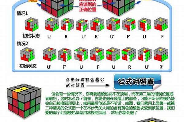 魔方世界操作方法